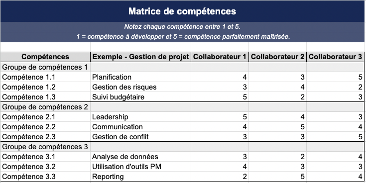Matrice de Compétences RH sur Excel : L’Outil Ultime pour la Gestion Stratégique des Talents